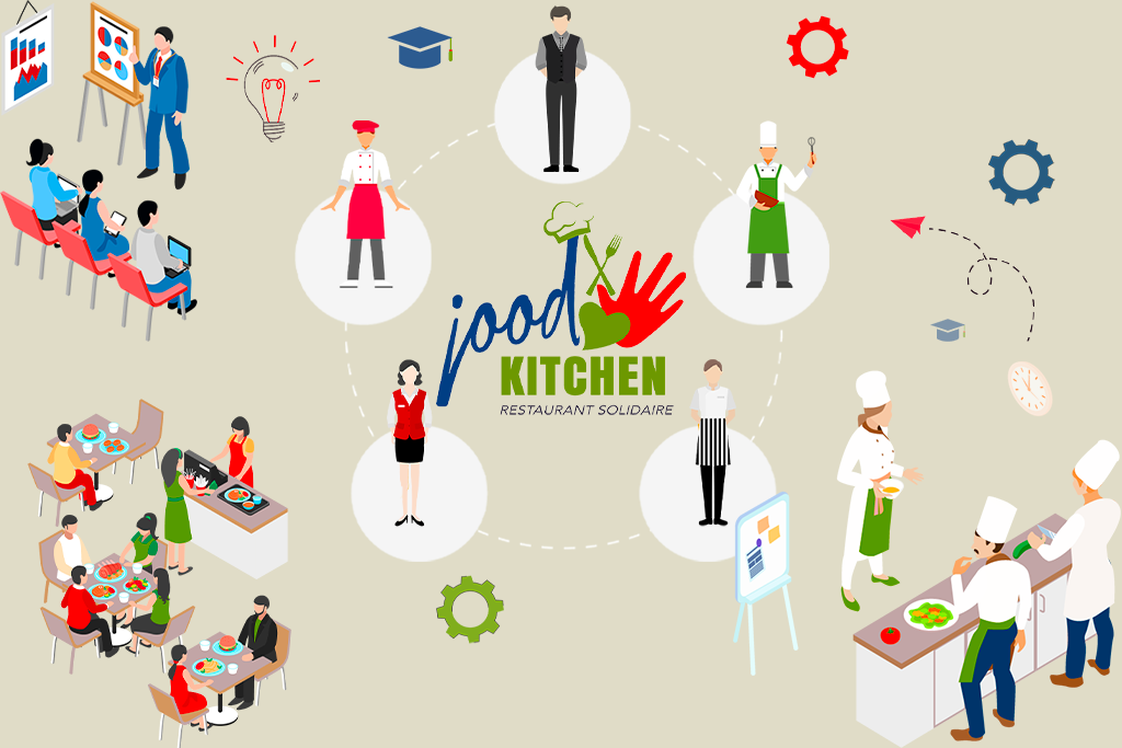 Jood Kitchen